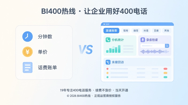 基础通话账单与热线数据看板对比图
