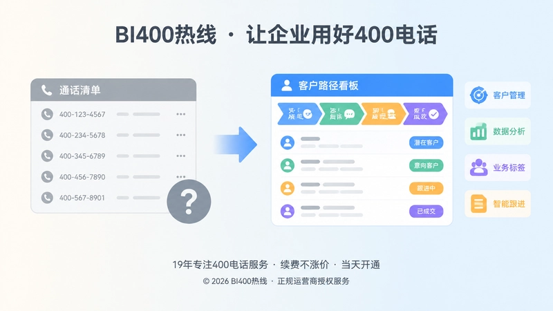 热线通话清单与客户路径看板对比插画