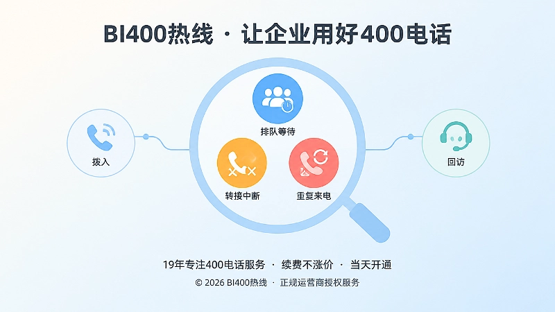 400电话办理后识别来电流失节点的聚焦式插画