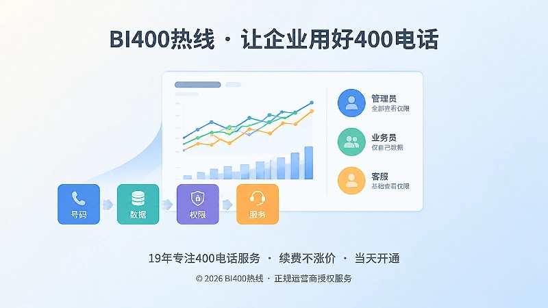 400电话平台看板与账号权限交付的聚焦式扁平插画